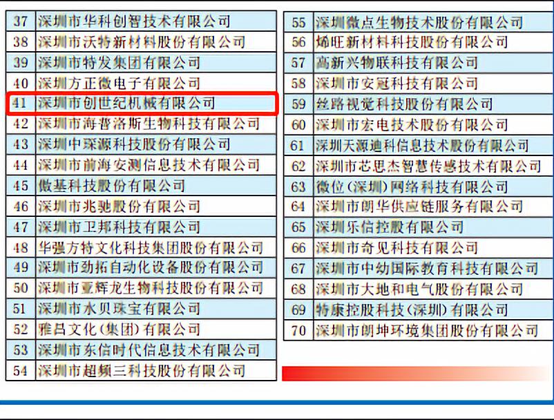 深圳市鼎点娱乐机械有限公司 位列41位 荣获2019“深圳创新企业70强”