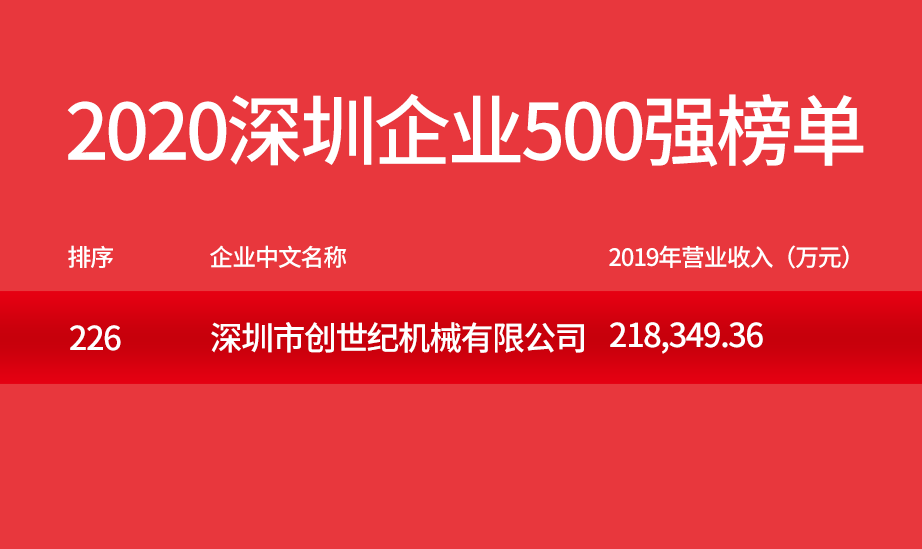 鼎点娱乐500强企业