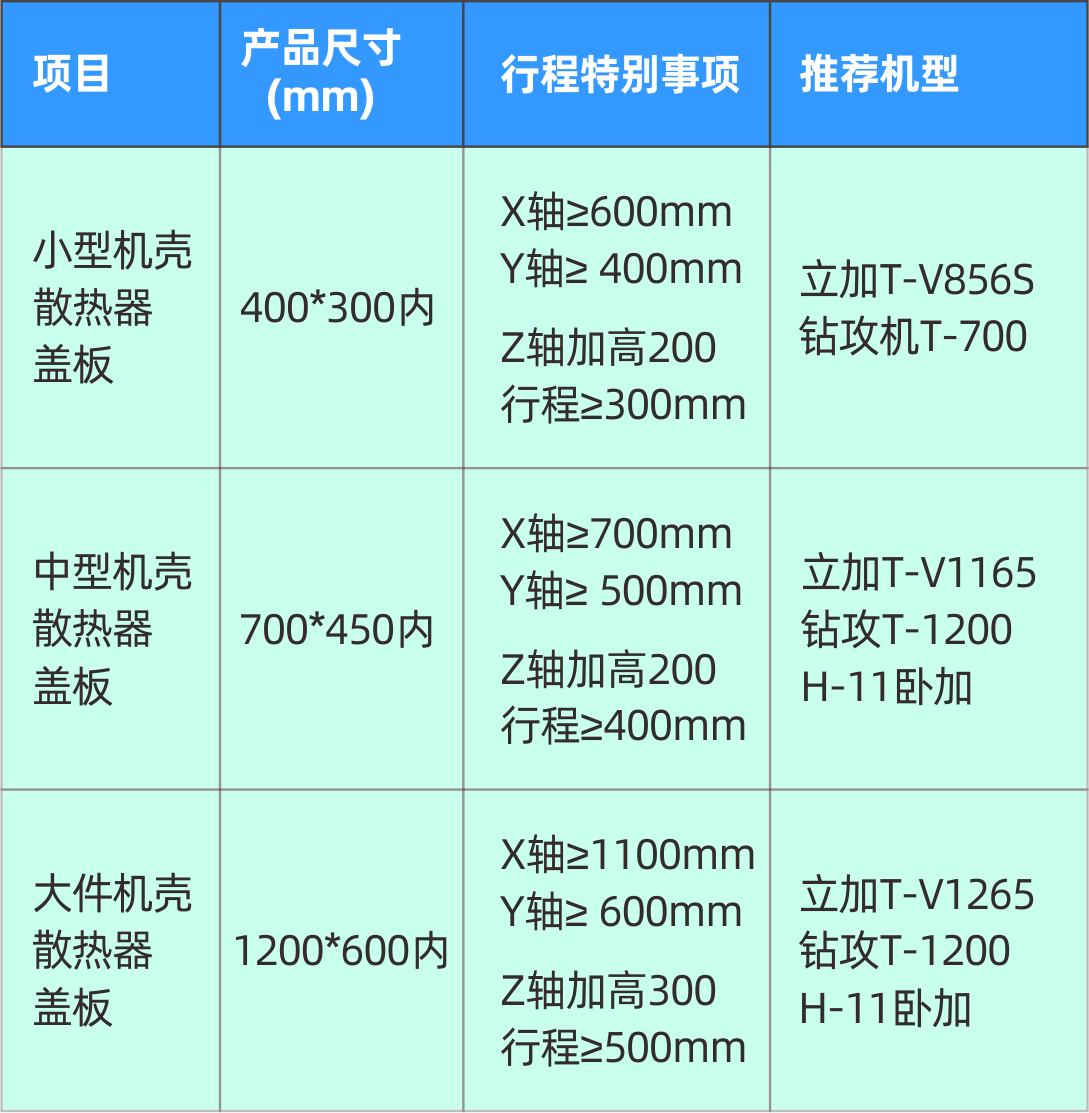 鼎点娱乐5G加工设备参数