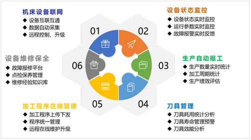 鼎点娱乐机床云系统