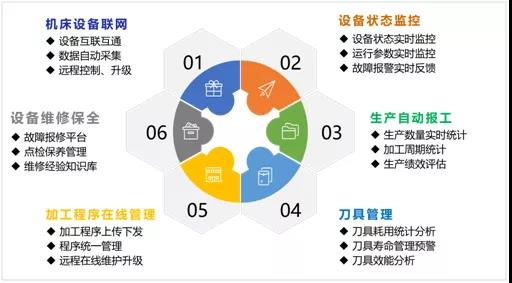 鼎点娱乐机床云