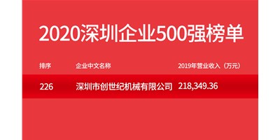 深圳市鼎点娱乐机械有限公司荣登“2020深圳企业500强”榜单