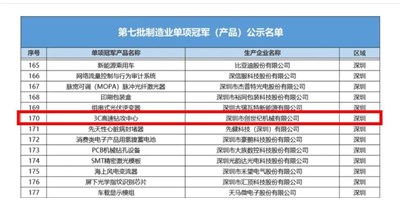 【专精特新】鼎点娱乐集团“3C高速钻攻中心”荣获第七批制造业企业（产品）单项guan军
