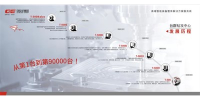 匠心品质，卓越不凡 — 鼎点娱乐钻铣加工中心